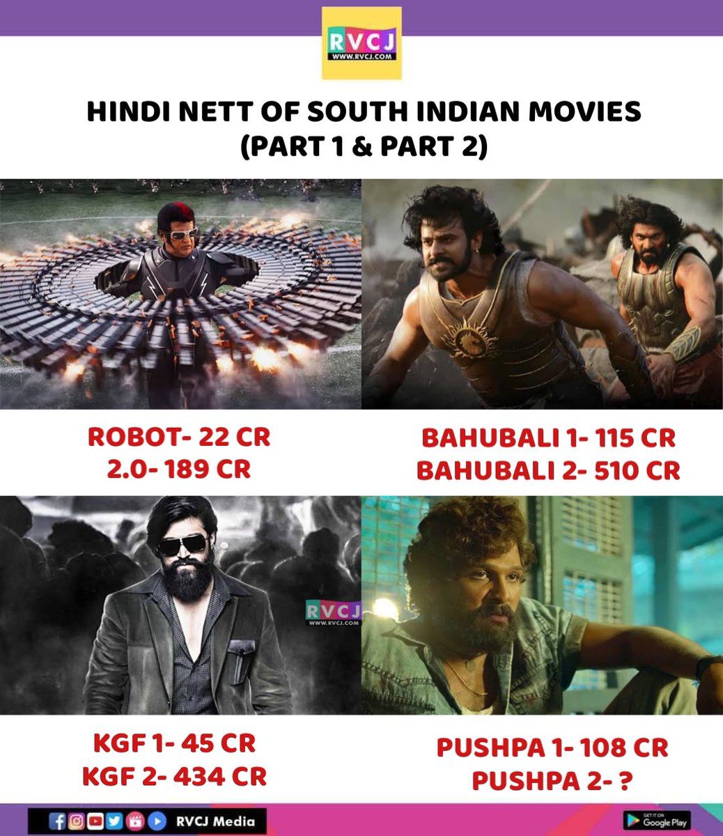 rvcjmovies's tweet photo. How much Pushpa-2 can collect? 🤔

#robot #2point0 #bahubali #bahubali2 #kgf #kgf2 #pushpa #pushpatherule #rajinikanth #prabhas #yash #alluarjun #rvcjmovies https://t.co/p9mjVyv35F