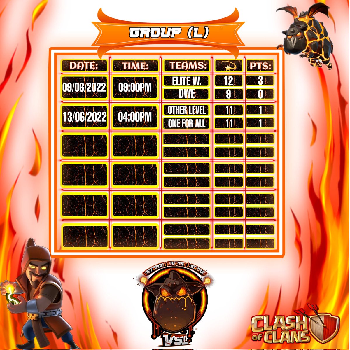 COMPLETING THE FIRST ROUND THE GROUPS (C, D, K and L)
@TeamWarriorsCOC <a href="/ColombiaTop1/">Colombia Top</a> @DangerflowES <a href="/shadowk001/">Shadow King</a> <a href="/VengefulNoobs/">Vengeful Noobs</a> <a href="/ClanArgento2/">Clan ARGENTO II</a> <a href="/BlackMafiaco/">Black Mafia</a> <a href="/KretinoBurne/">Kretino's Burne</a> <a href="/VanesithaCoc/">Vanesitha Gamer</a> <a href="/RamsElite01/">╚»★«╝ Rams Elite ╚»★«╝</a> @humaira_via <a href="/elvira_vh/">£|\/¡®@</a> <a href="/CapiDwe/">Javier Capi DWE</a> <a href="/OtherLevelGG/">Other Level eSports</a> @OneForAll_CoC