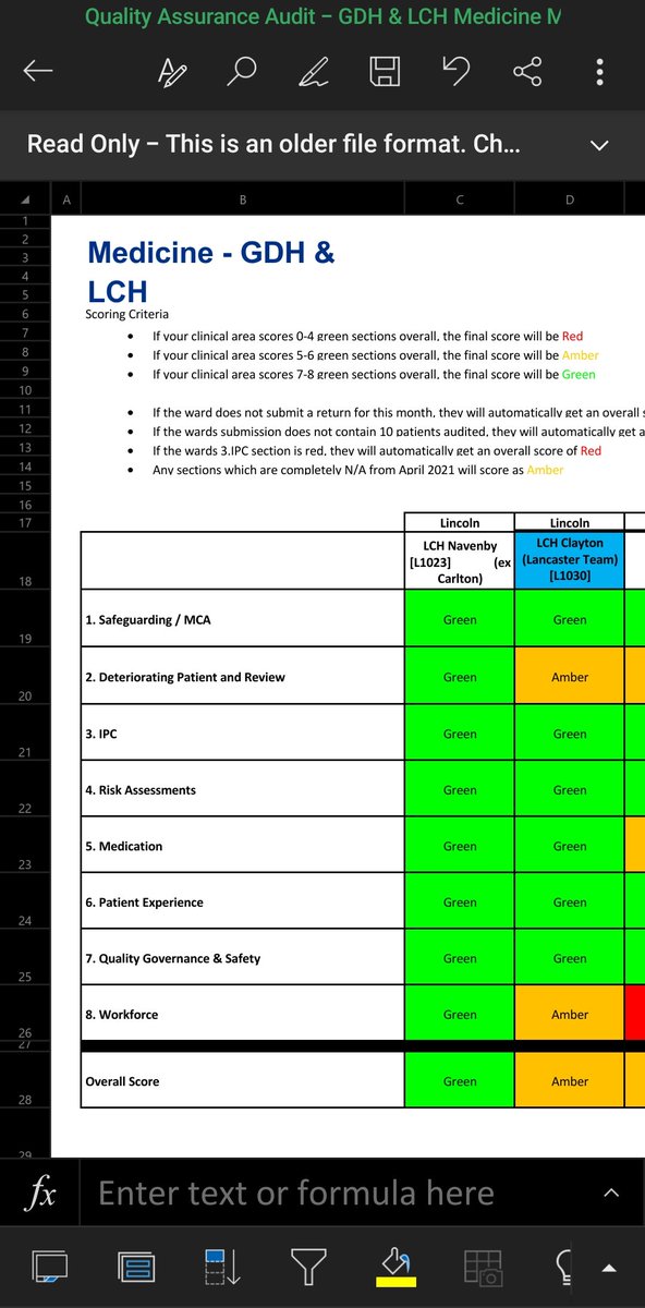 So proud of team Navenby Green across the board on matron dashboard. The hard work is paying off <a href="/ULHTMedicine/">ULHT Team Medicine</a> <a href="/ClareSpendlove/">Clare Spendlove</a> <a href="/KatyMooney78/">Katy Mooney</a>