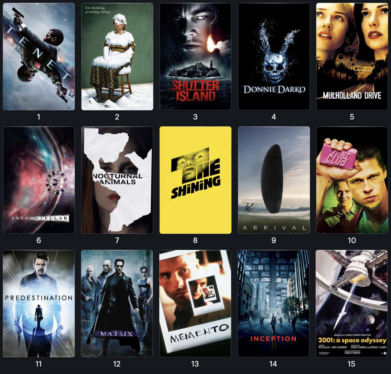 More Butter 🧈 on X: “Viewers have voted these movies as the most