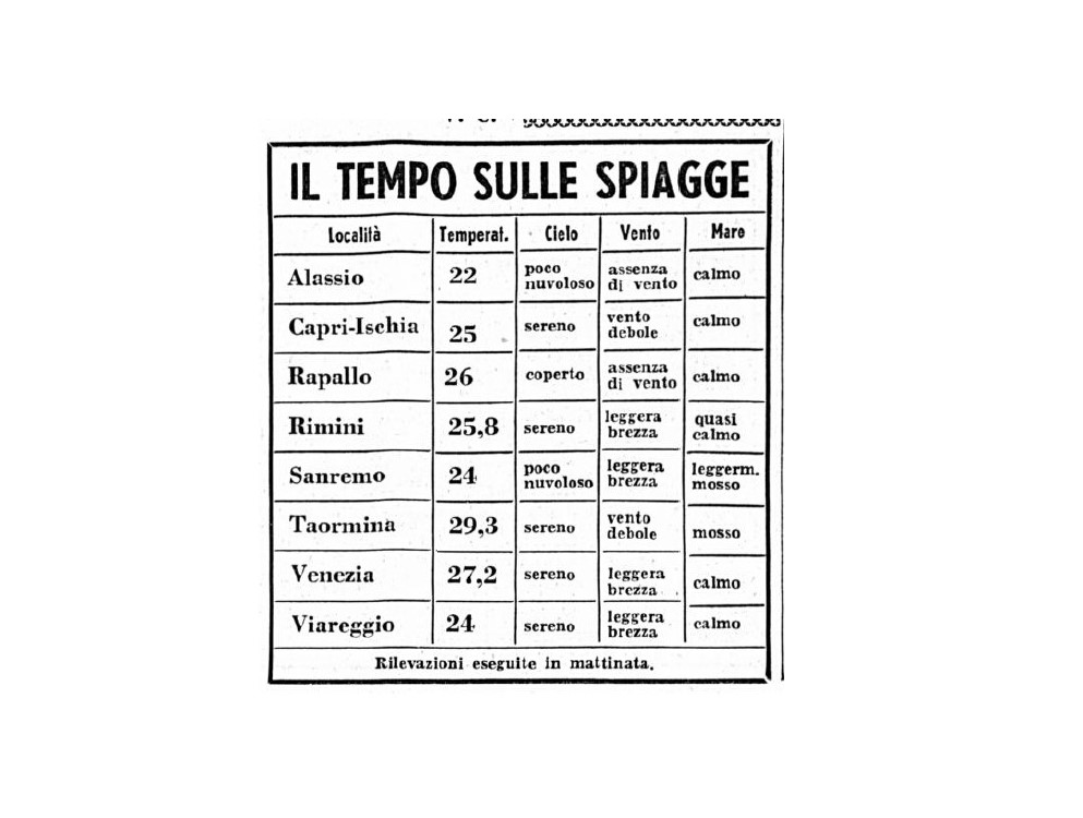 Le temperature medie sulle spiagge italiane rilevate il 9 agosto 1959
