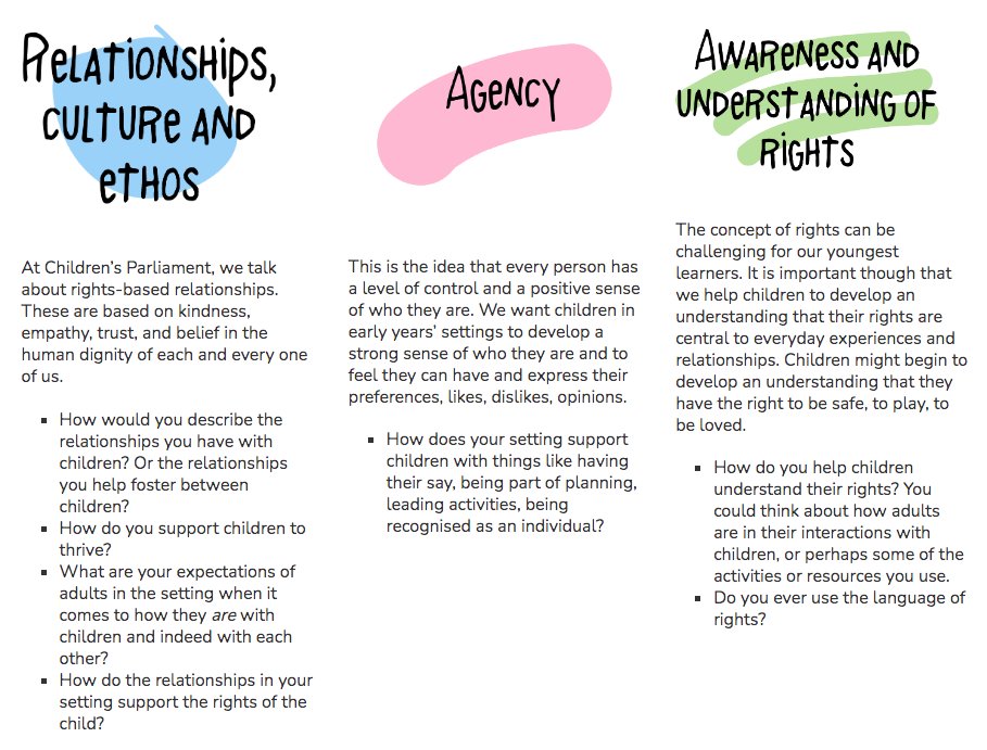 Creative_Voices's tweet photo. Our resources to help nurture #RightsBasedPractice in the #EarlyYears can be found here: https://t.co/TFqGaCs7xg 
@EYSupportteam @earlyyearsscot #Unfearties https://t.co/V0nUEZlAbU