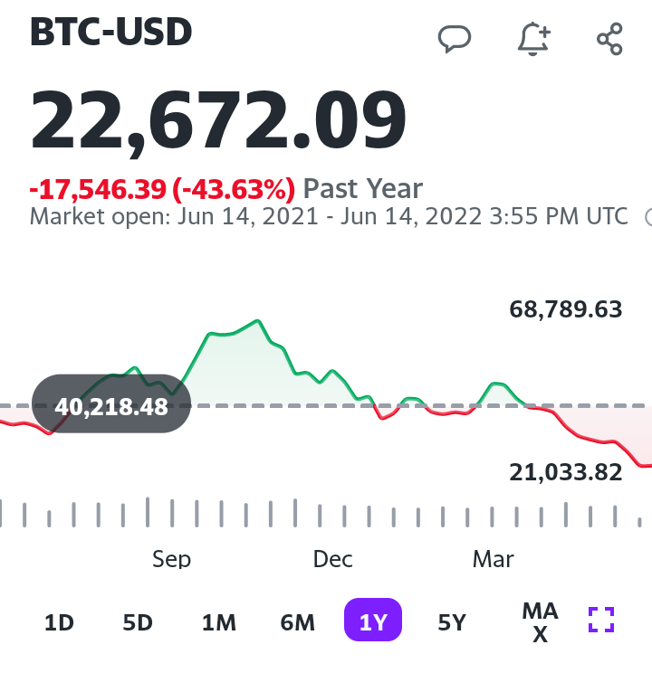 MG_Short's tweet photo. $BTC ,🤪 https://t.co/DroZur3GrL