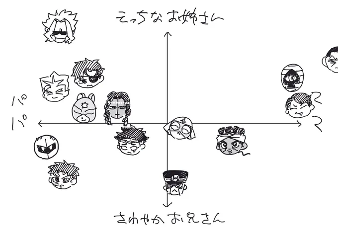 歴代推し概念分析してみたけど意外とママが少なくてびっくりした。 
