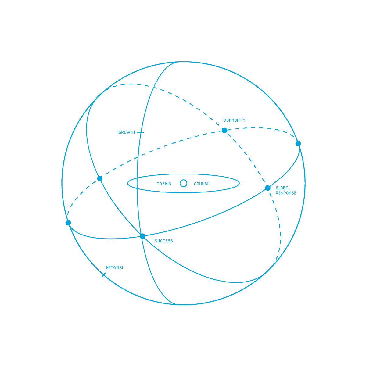 CosmicDAO_'s tweet photo. You're early . . . let's experience the possibilities of Web3 together. We are always monitoring interaction! 

It's time to unite, build, and create. 💫

Retweet, like, and tag friends across the Cosmos!

#NFT #NFTCommunity #Cosmic https://t.co/ib7NKF2YsA