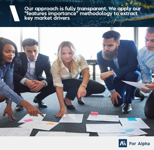 Our approach is fully transparent. We apply our “features importance” methodology to extract key drivers that impact portfolio allocation at any time.

Our incremental model is continuously being trained and developed with the most recent market data. 📈