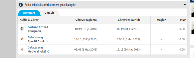 Cenk Ergün'ün Fortuna Sittard'da danışmanlık yaptığını biliyor muydunuz?

Işıtan Gün ve menajer ortağının kulübü.🤨🤨🤨