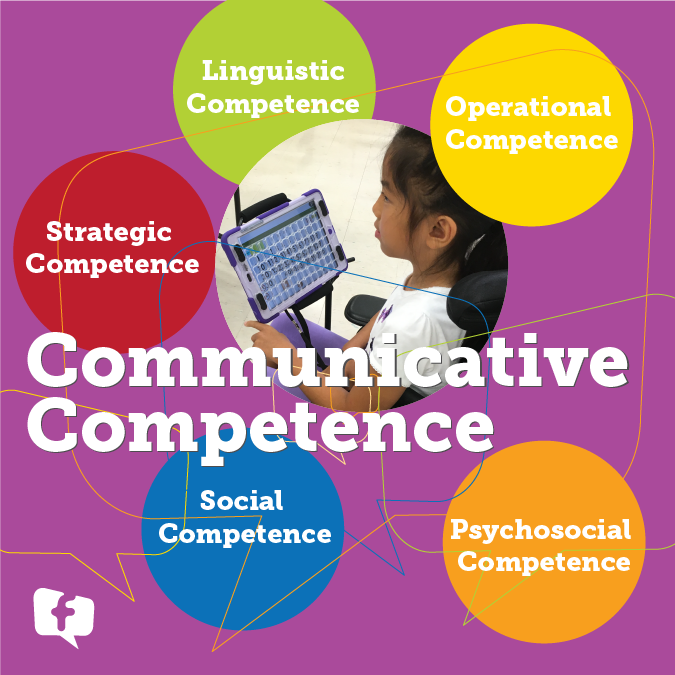 aac_forbes's tweet image. #communicativecompetence in AAC blog post! #slp #slplife #slpeeps #sl. Learn the interrelated domains: linguistic, operational, social, strategic and psychosocial domain.#slp2be #instaslp #slpsofinstagram forbesaac.com/blog