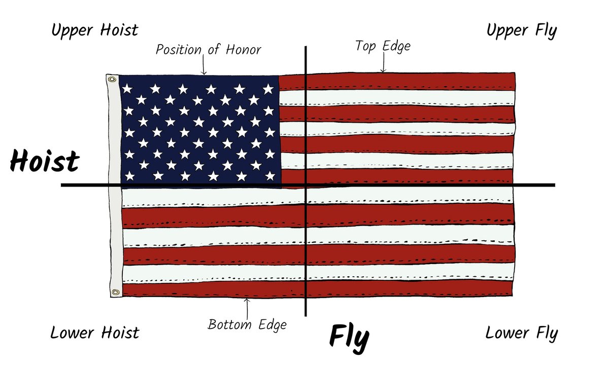 MMattersPR's tweet photo. #HappyFlagDay! “Resolved, that the flag of the United States be thirteen stripes, alternate red and white; that the union be thirteen stars, white in a blue field, representing a new constellation.” 
#MarketingMatters #MarketingMattersPR #AVTweeps #PROAV #FlagDay https://t.co/P7vNvPWALv