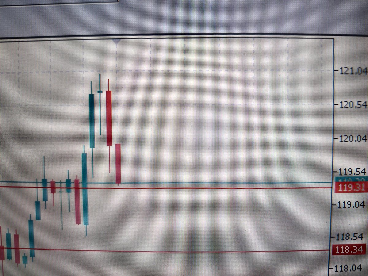 trivedisid14's tweet photo. @trivedisid14
#crudeoil
#commodities
#candlepattern
Ab dekhte hai aage kya hota hai https://t.co/qY0DwLUl96