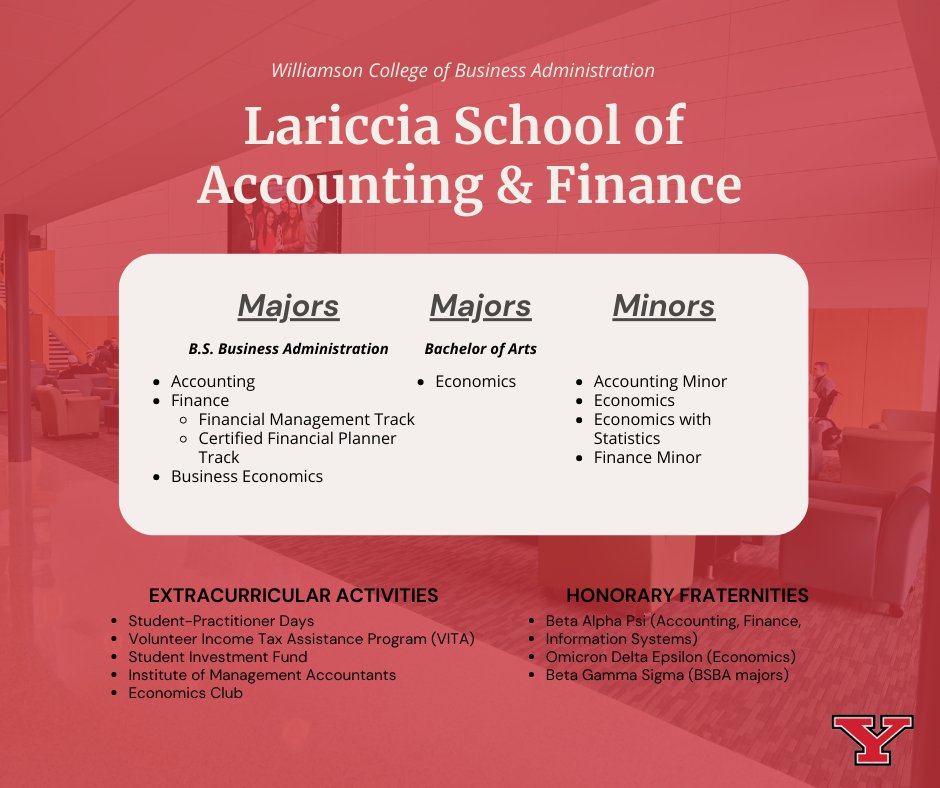 YSU WCBA tweet media