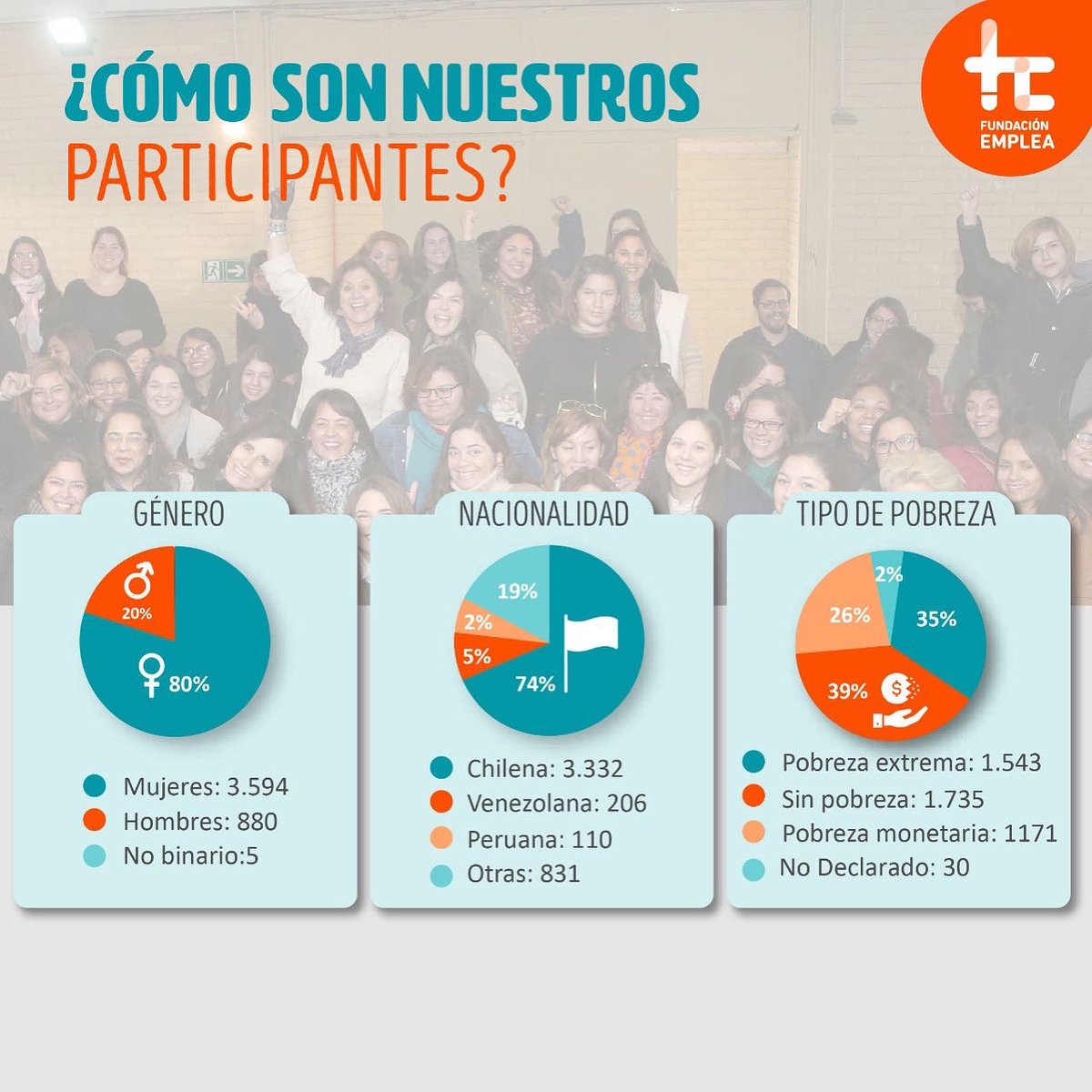 Fundación Emplea HC tweet media