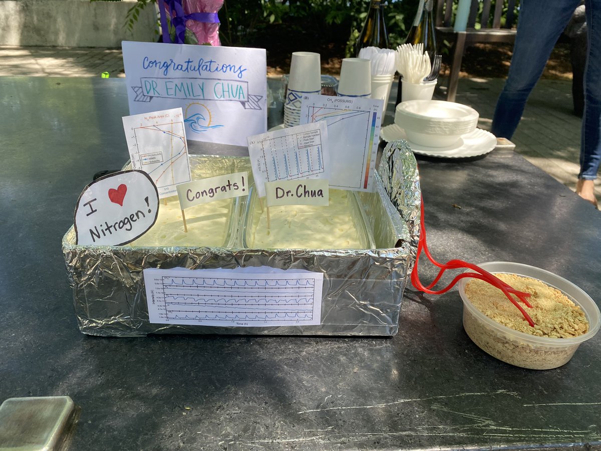 FulweilerLab's tweet photo. World: Dr. Emily Chua crushed her defense &amp; her dissertation! Go Dr. @Nova_Scocean! thanks to @NSF @FulbrightAssoc for $$, @cmazur_rocks @ageisser33 &amp; others for icecream &amp; #possums cake. #proudmentor #dayinscilife https://t.co/uT6nb7BsLo
