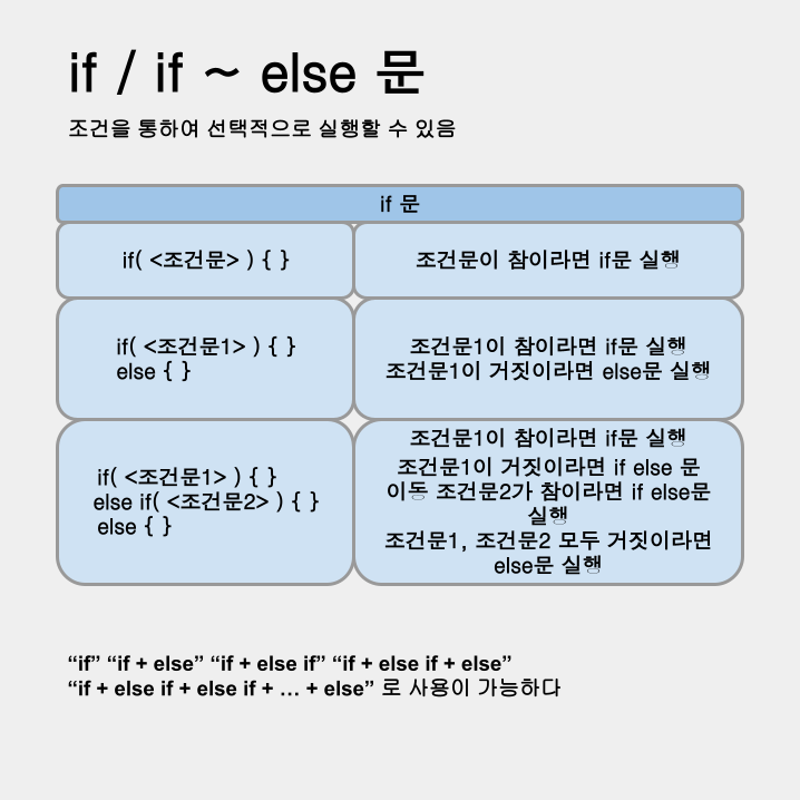 ErkaProgram's tweet photo. if / if ~ else
#C #C언어 #programming https://t.co/7mkHthq3lx