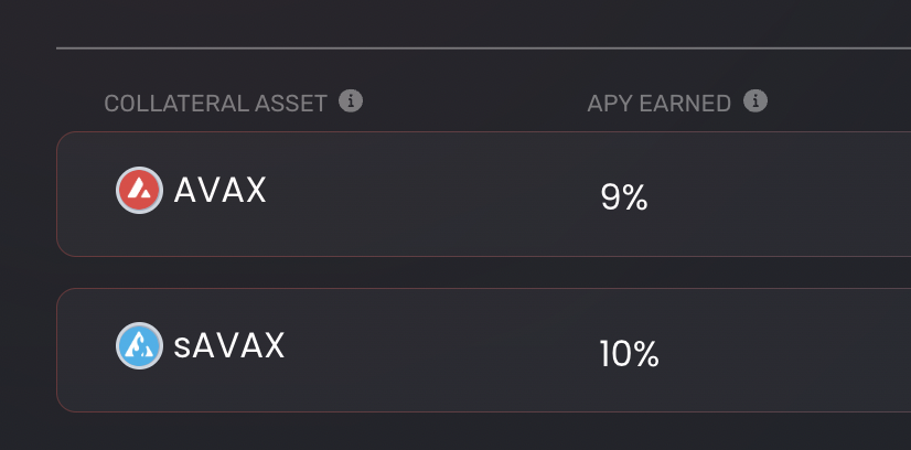 Moremoneyfi's tweet photo. Collateral Yields at this Time on Moremoney v2:

▶️ $sAVAX total APY of +17% (including 7.2% yield from @BenqiFinance)
▶️ $AVAX APY of ~9% 
▶️ Migrate and get 0.4% of your debt wiped-off

Migrate: https://t.co/1xE1hWLKWJ
v2 interface (after migration): https://t.co/5YcGdrIDWZ https://t.co/hGxbYLA6Ed