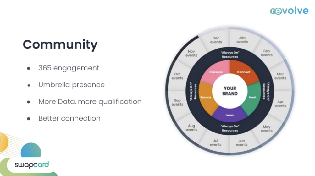 Evolve Community tweet media
