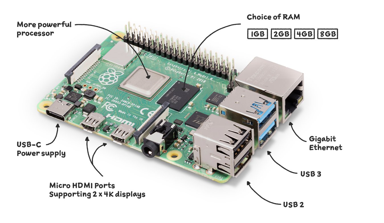 Introducing Incredible PBX 2022 for the Raspberry Pi
