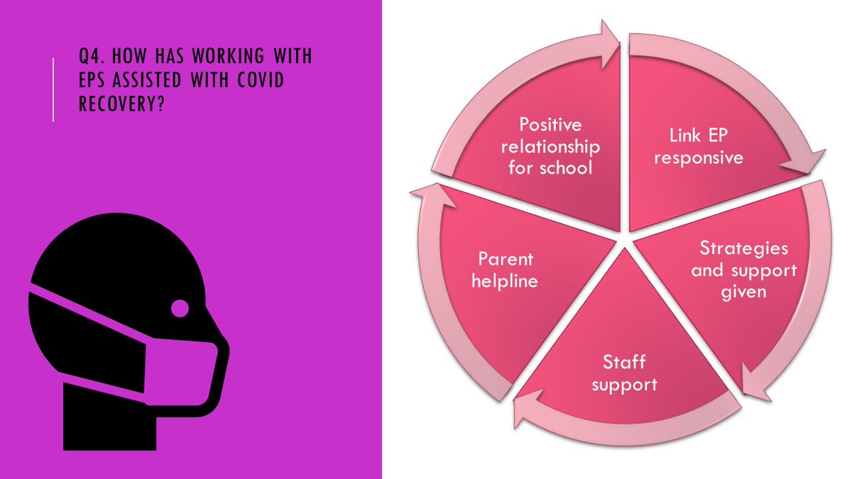 Angus Educational Psychology Service tweet media