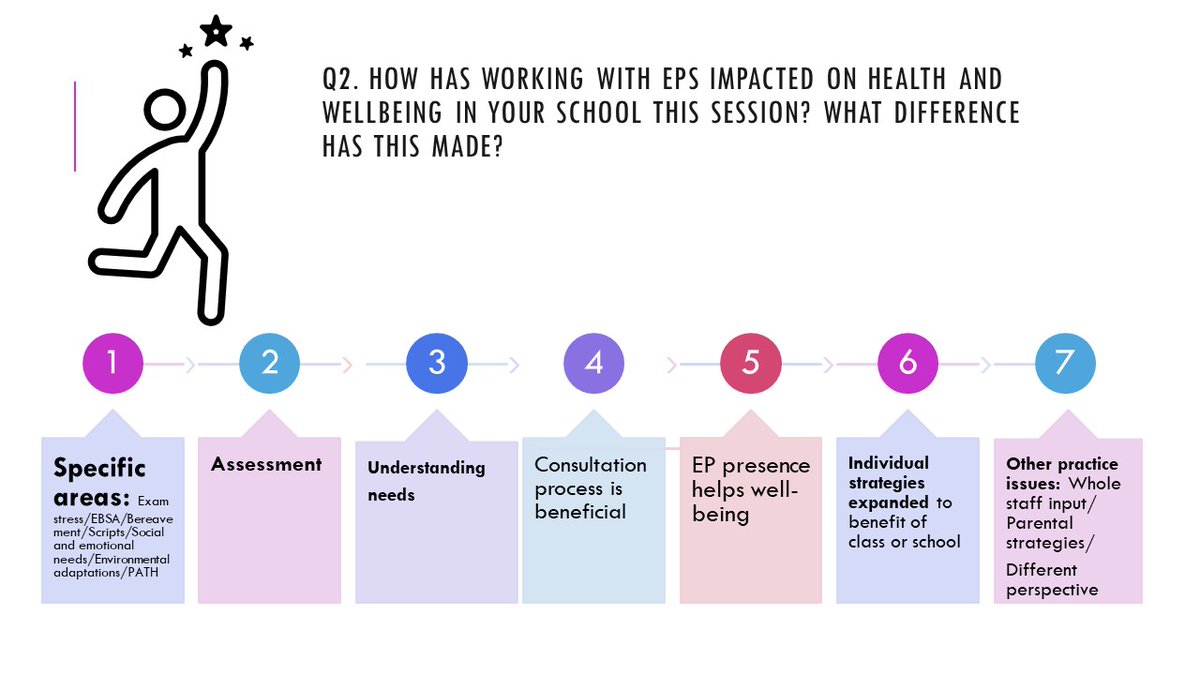 Angus Educational Psychology Service tweet media
