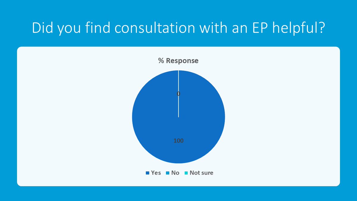 Angus Educational Psychology Service tweet media