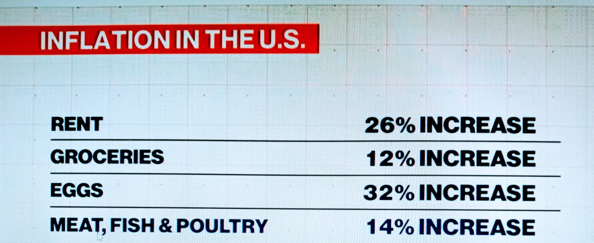 Republicans I need you guys to play nice 26% on rent means an increase of $250 or more that's absolutely crazy. We need a government who is not scared to be bipartisan and work together for the improvement of its people. #weneedabipartisangovernmentnow#votebluetosaveamerica🇺🇸💙
