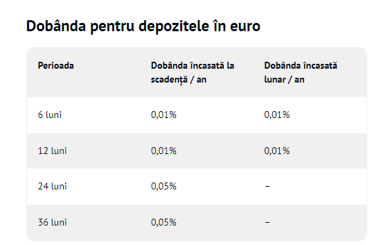 realdanielnita's tweet image. "Tinerii sa scoata banii din crypto si sa faca depozite bancare protejate in limita a 100.000 euro." Exact da, ca banca sa poata investi acel depozit in crypto/actiuni si sa faca bani cu banii tai in timp ce tu iei 0.05% pe 36 luni daca ai noroc. Mersi, eu zic pas.