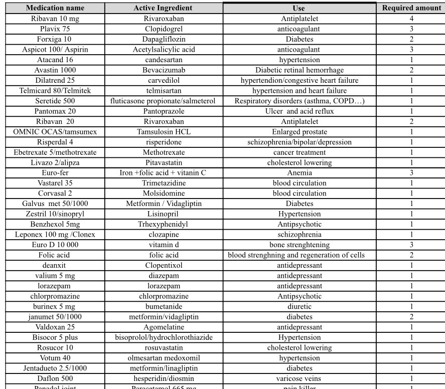 Medisharelb's tweet photo. Here’s the latest meds needed by verified patients in Lebanon.

Any help in buying/donating these meds to the patients is appreciated:

https://t.co/lMCLyOIHyN

للتواصل والتبرّع: 78/801824 https://t.co/vHWtdrhx7B