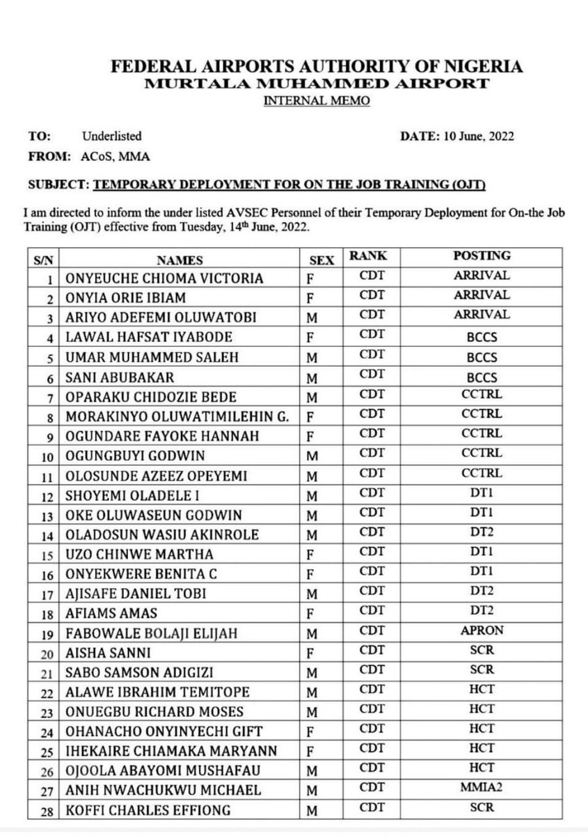 Realoilsheikh's tweet photo. Dear @hadisirika,

Here is a list of @FAAN_Official newly employed staff, that carries only 3 Northerners out of 51. We want to know if federal character is observed in this, as we have seen such done across other parastatals.

@HonDambazauMHR @AbuKusada @nassnigeria @NGRSenate https://t.co/KiOU53m4K6