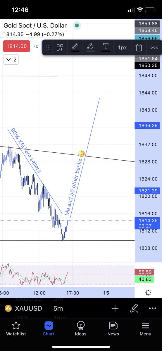 Birsaaaa's tweet photo. Let’s see what happens.

#Gold #XAUUSD https://t.co/18vnhaHMod