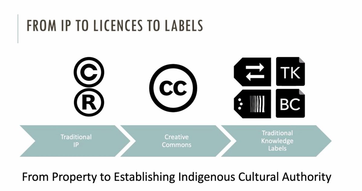 dataverseorg's tweet photo. Proper licensing for Indigenous content. Establishing Indigenous cultural authority
#Dataverse2022 #IDS #datagovernance #TraditionalKnowledgeLabels must be human and machine-readable. https://t.co/lzBSGUVPeW