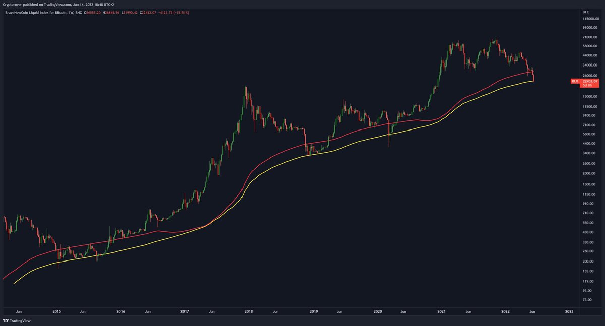 Crypto Rover tweet media