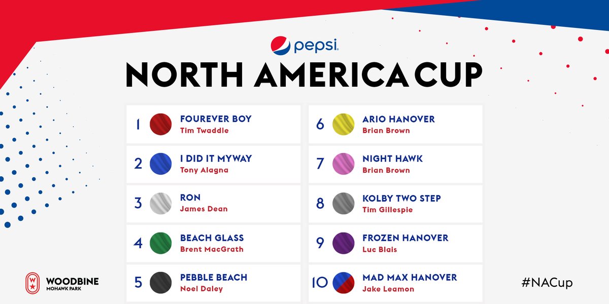 Post Positions have been set for the 39th edition of the $1 Million <a href="/PepsiCanada/">PEPSI Canada</a> #NACup this Saturday June 18th
