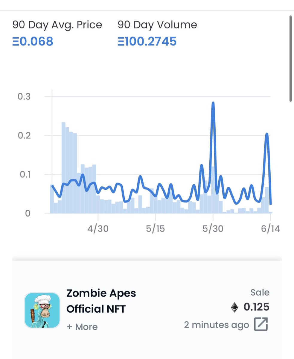 BasketBallNBAZA's tweet photo. 100+ ETH sold, .068 ETH avg, four active collections so far, $WORMS provable use cases, undetectable community, unbeatable art and tokenomics, we’re just getting warmed up 🧟‍♀️

Wen verification @opensea? https://t.co/CypSyQBgAk