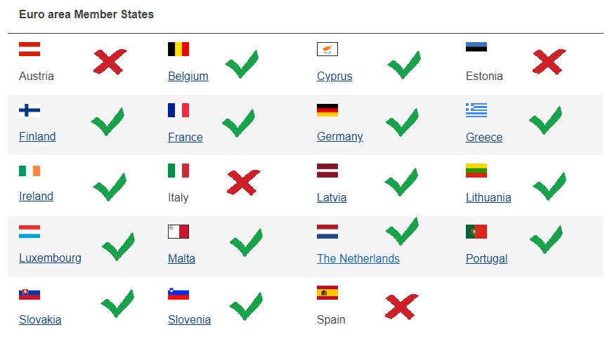 AleGiov's tweet photo. Very good reminder by @AGarnero: many euro area countries, including IT, have not yet established an independent National Productivity Board. These boards would make valuable contribution to current policy debates on wages, inflation, productivity, etc https://t.co/QcGeAxxNa3 https://t.co/wp2H1dLSBD