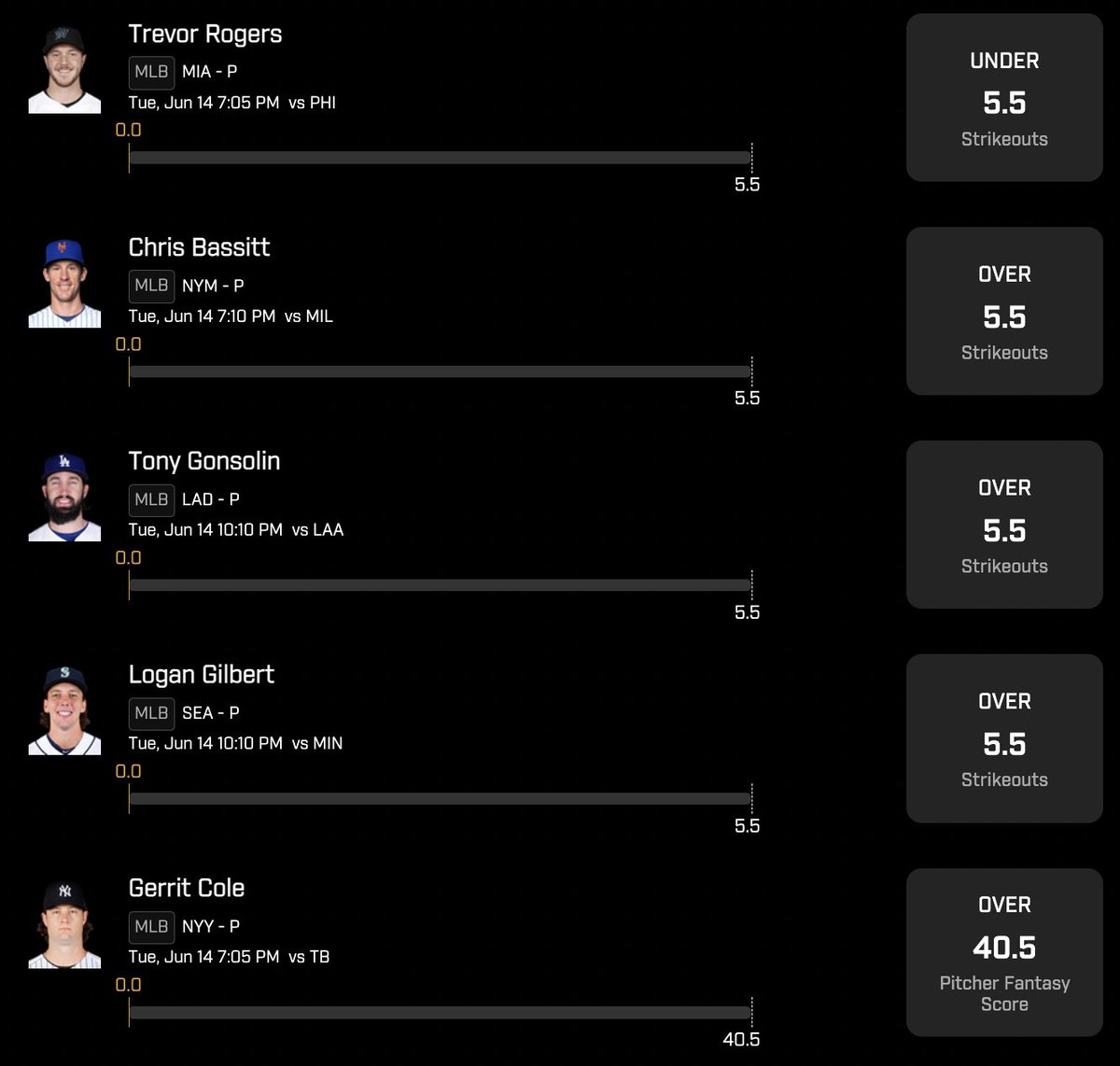 BalesSJustin's tweet image. MLB $100 #PrizePicks Giveaway (6/14)

Trevor Rogers u5.5 Ks
Chris Bassitt o5.5 Ks
Tony Gonsolin o5.5 Ks
Logan Gilbert o5.5 Ks
Gerrit Cole o40.5 FPs

If this 5/5 hits, I'll give away $100 to someone who retweets &amp;amp; likes this post! (obvi must be following)

GL, all!