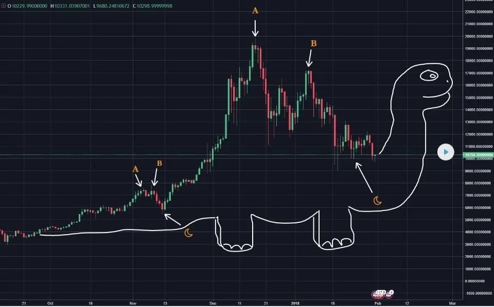 BobaFriendsNFT's tweet photo. There is no bear, bubo. All Bobbi sees is a dino 😅
#CryptoMarket #NFT #NFTCommunity #NFTProject #NFTcollections https://t.co/HzLjlIdMDK