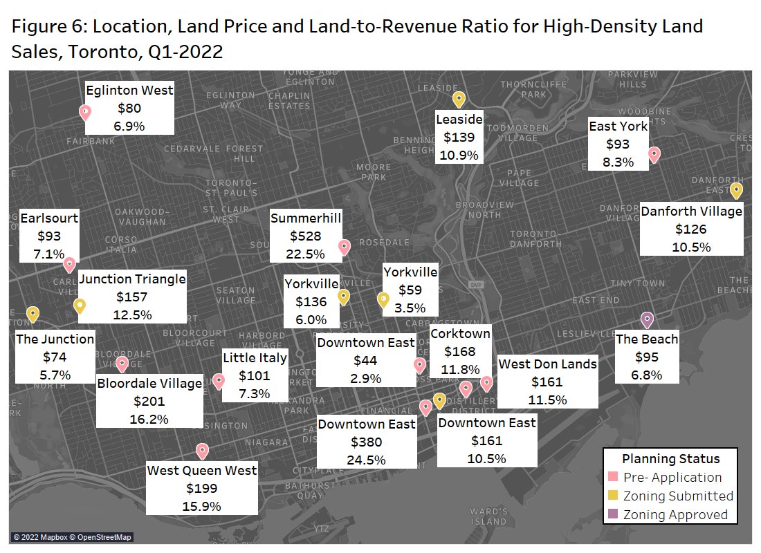 Hot First Quarter for GTA high-rise land deals per new report by <a href="/BatoryGroup/">Batory Management</a> &amp; <a href="/BullpenConsult/">Bullpen Consulting</a>, but they could slow: renx.ca/hot-q1-for-hig… via <a href="/RENXca/">RENX</a> with my comments on land values, the state of the new condo market, and rental rates 

#ToRE