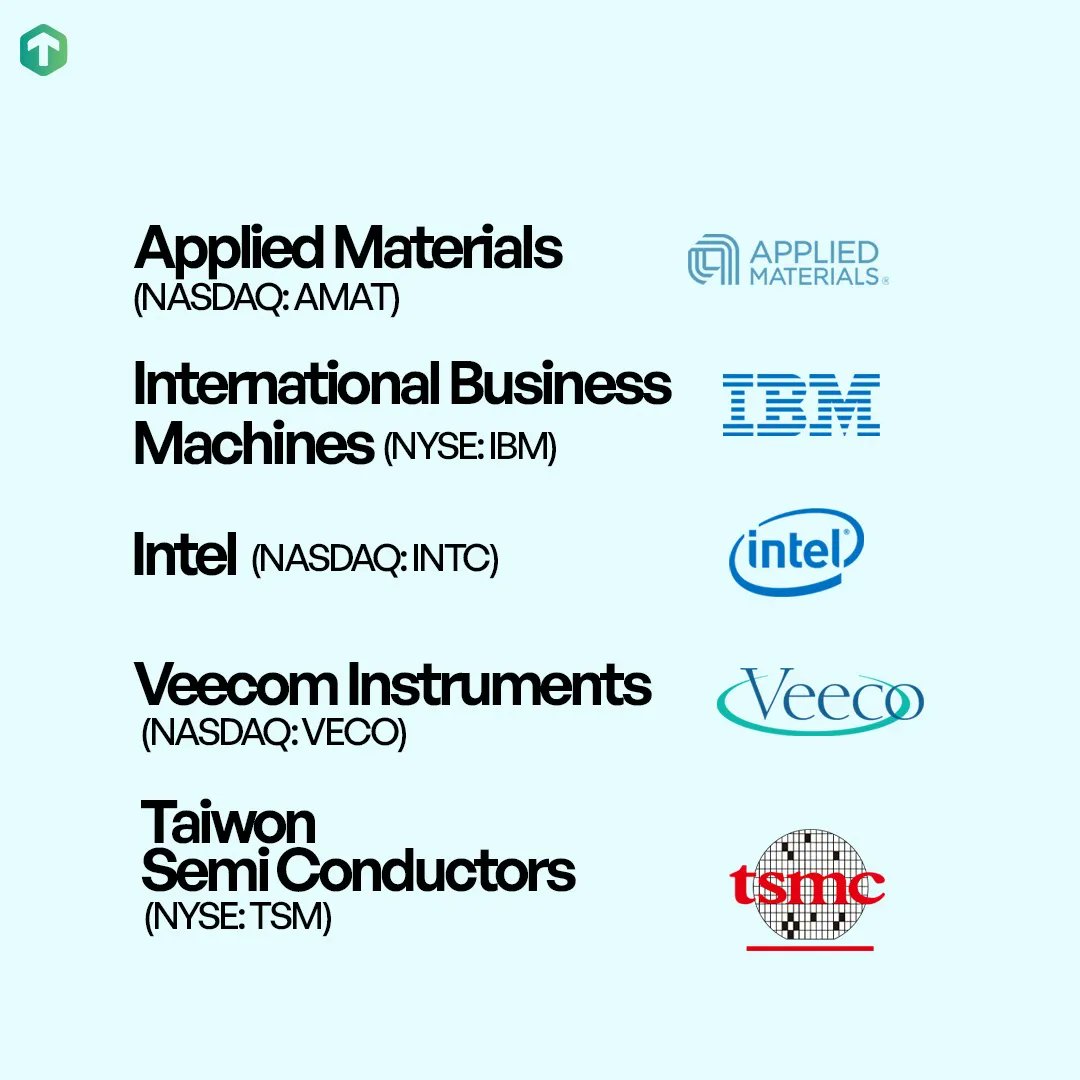 trovefinance's tweet photo. The nanotechnology market is shaping up to be a promising space for both first-time and veteran investors.
However, some argue that it could be more volatile than other sectors of the market.💹
Will you be exploring Nanotech stocks?
#nanostocks #techstockstowatch https://t.co/7Uu8QuTlkW