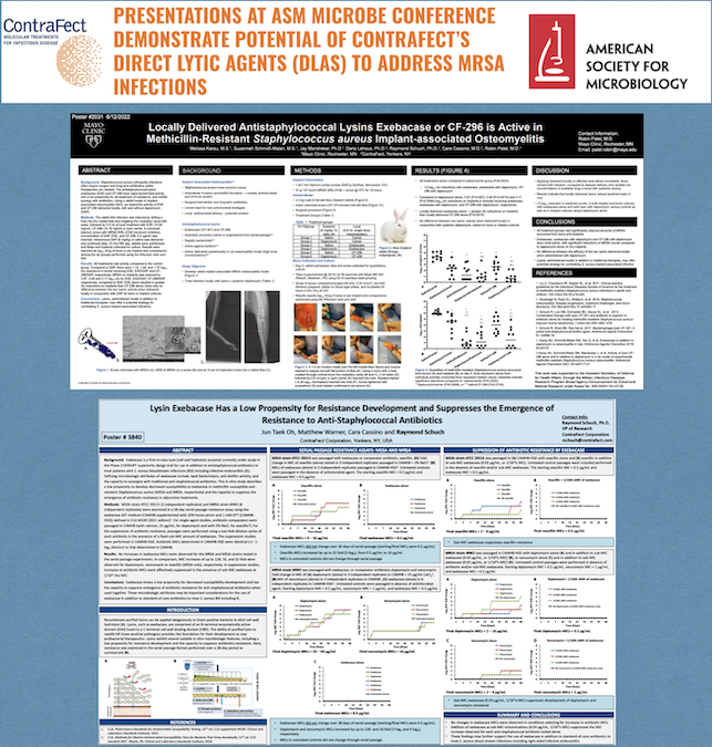 ContraFectCorp's tweet image. Focus on #exebacase PH3 &amp;amp; interim futility in July: also presented 2 posters @ASMicrobiology #ASM2022. $CFRX compiles data w/ potential to show utility of exebacase against #antibioticresistant staphylococcus in a variety of settings &amp;amp; our #DLA platform contrafect.com/technology/pub…