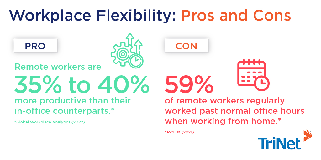 The dramatic shift toward employees working remote comes with many challenges & opportunities. Learn the pros & cons of workplace flexibility & decide if it is the right fit for your business.  
trinet.com/insights/workp…
#workplaceflexibility #remotework #IncredibleHR #valueofaPEO