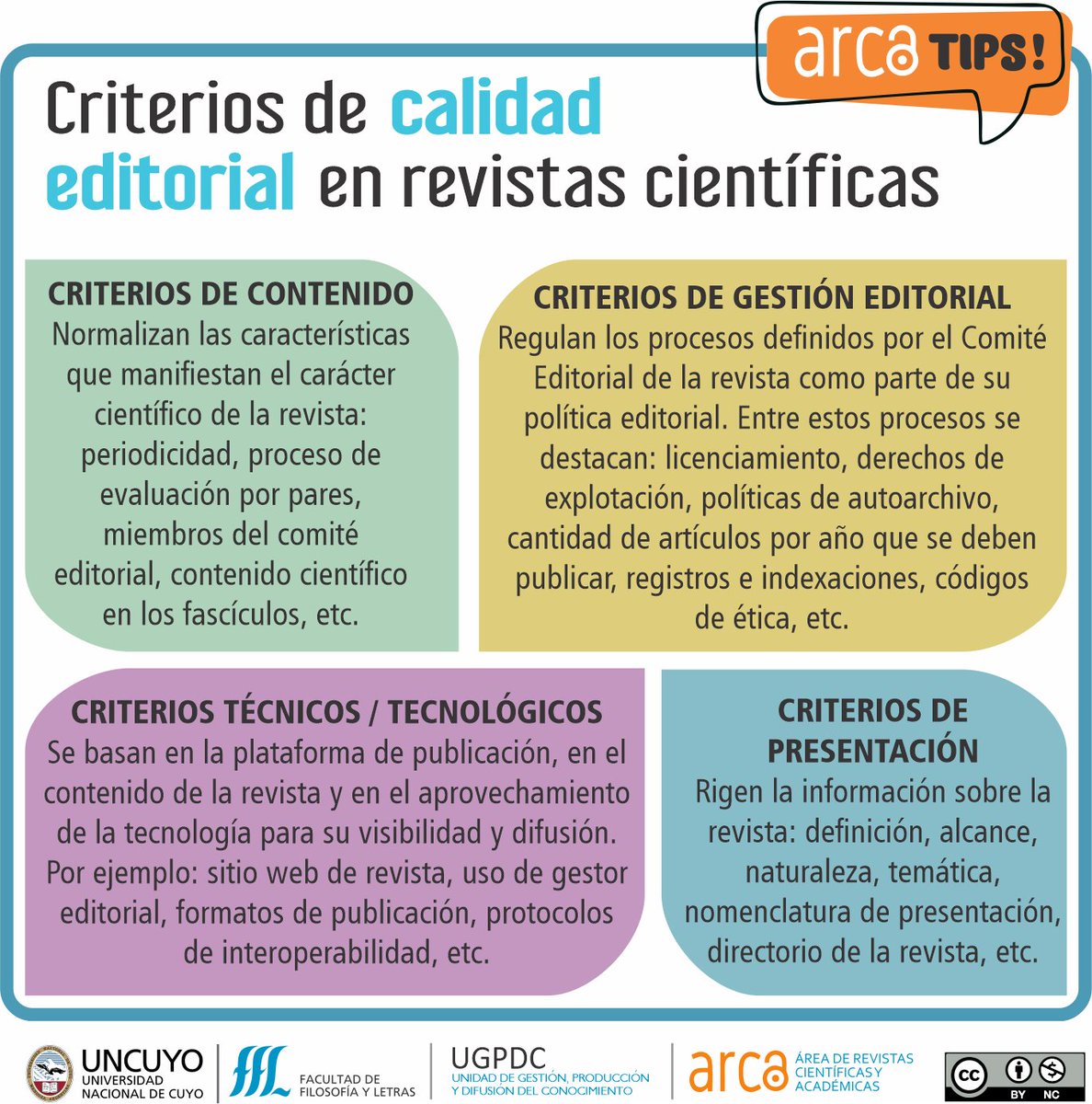 ArcaFFYL's tweet photo. ¡MARTES DE ARCATIPS!
👉 Aquí pueden ver todos nuestros ARCATIPS: https://t.co/kJJHD09g3T
#arcarevistas #somosffyl #UNCUYO #repositoriosdigitales #revistascientificas #revistasacademicas #bibliotecas #arcatips #cienciaabierta #publicacion #autores #autor https://t.co/dNZjqCHskw