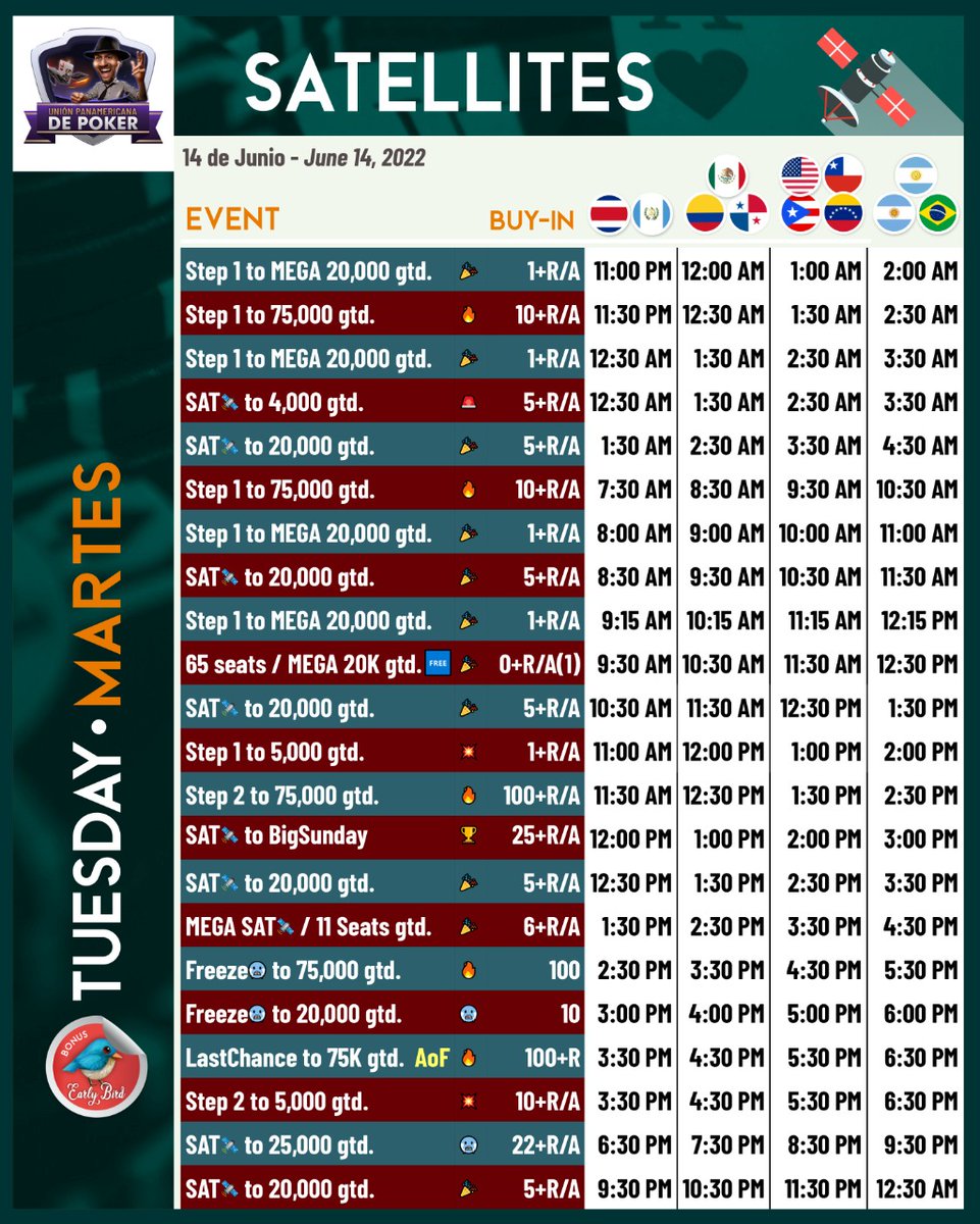 utgmx's tweet photo. No te pierdas los estelares HOY de  #PokerBros 🤩
95K GTD 🤑🤑🤑

Abre tu cuenta ahora y únete  a UTG LATAM Poker  
📲https://t.co/xTyvMEylqz
 ID 👉 21540
#UnderTheGun #UTGLATAM #PokerEnLinea https://t.co/x0CCRda5GS