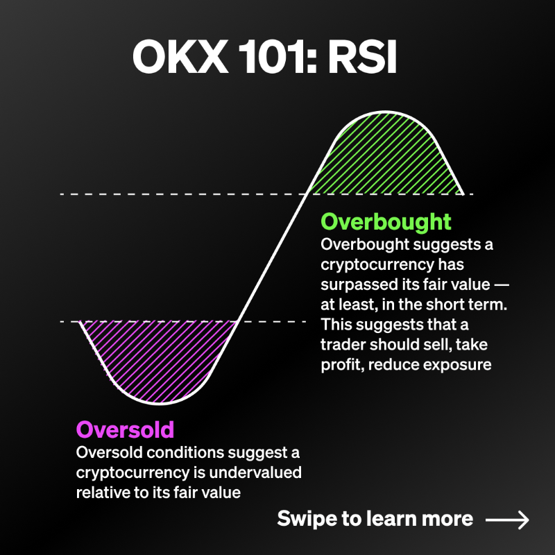 okx's tweet photo. 💡 OKX 101: RSI

📊 Relative Strength Index (RSI) is one of the most popular momentum indicators used in #crypto technical analysis. 

RSI can be used to indicate whether a crypto is overbought or oversold.

Read and swipe 👉 below to learn more &amp; how to navigate RSI on #OKX ⤵️