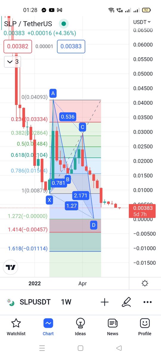 pstaceey8's tweet photo. From April5 to June15, this butterfly is nearly complete. #slp @0.00384.
Could this be its lowest? Or it may go lower.🤔🤷 #AxieInfinity #Cryptos
#Cryptocrash

https://t.co/JbWZ6shHWE https://t.co/5r3ZanTKnH