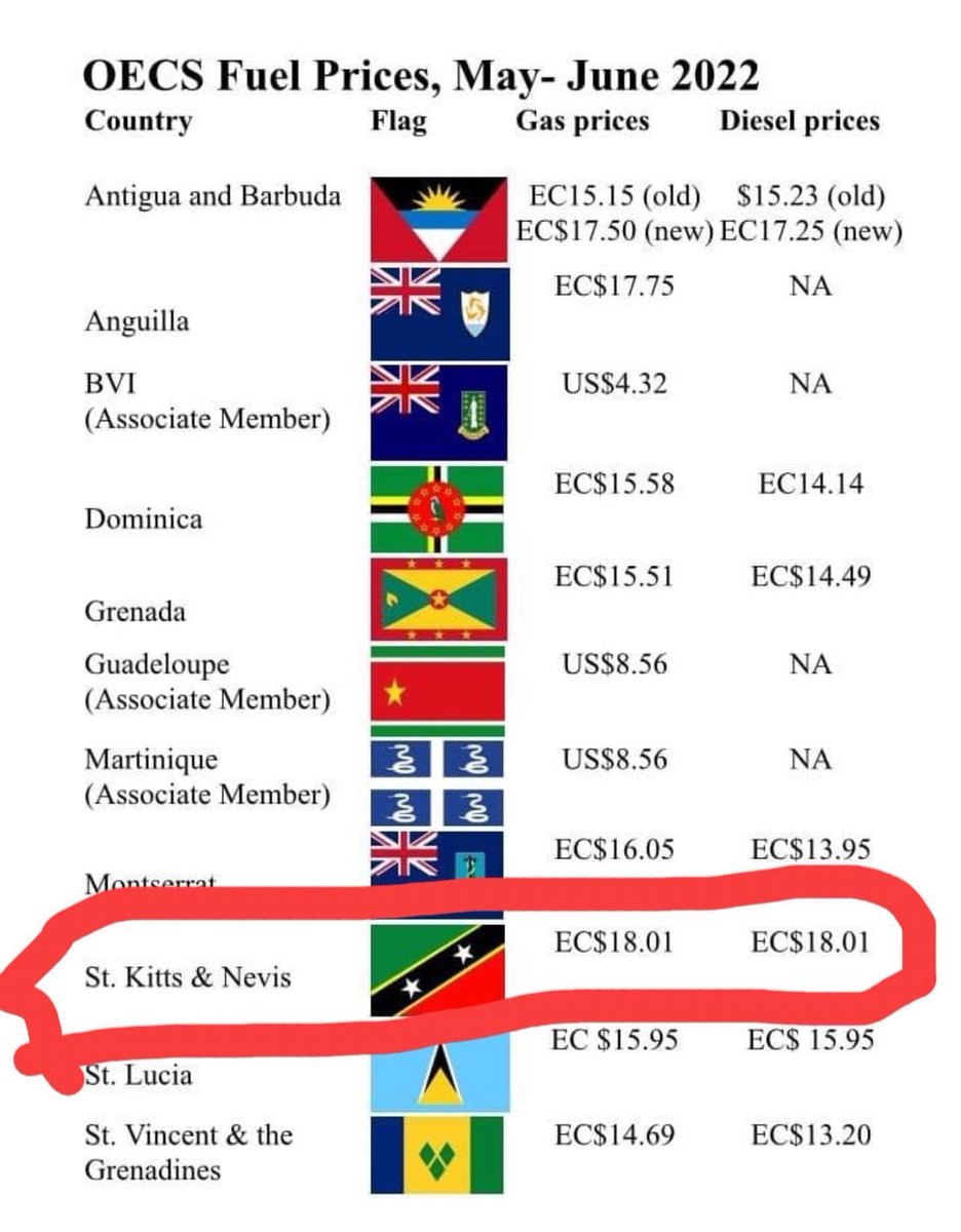 Why SKN always the most expensive?!