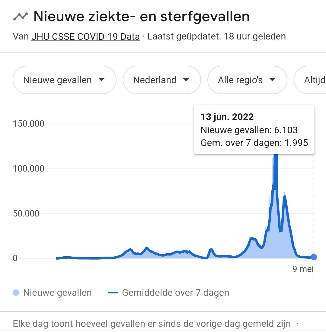 RobLute's tweet image. Hier trappen we toch niet meer in?