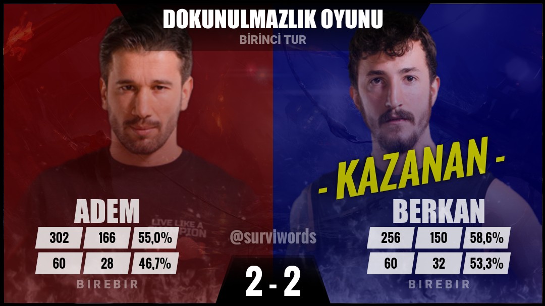#DokunulmazlıkOyunu #Haziran14 
#Survivor #Survivor2022 
#Survivor2022AllStar