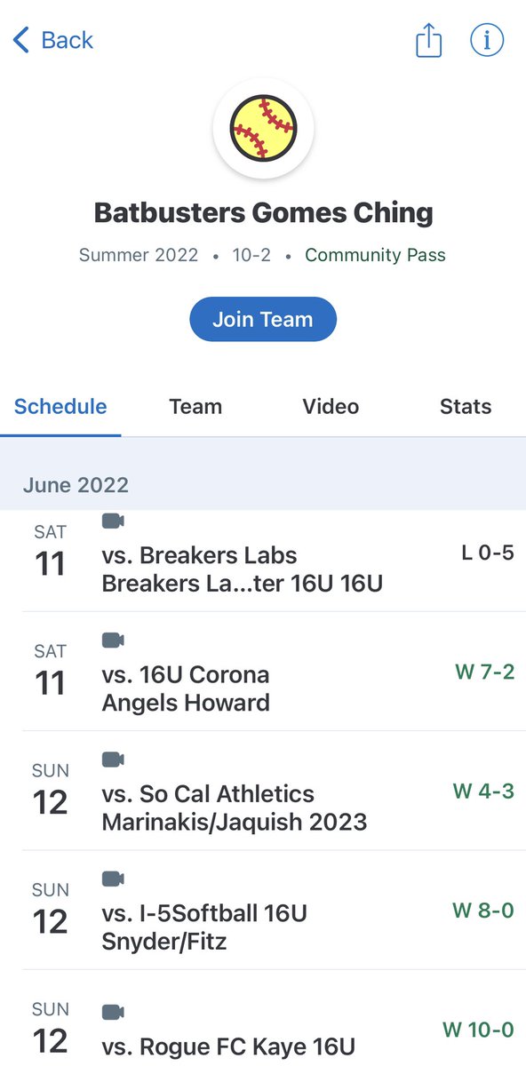 gianna_galli05's tweet photo. My team and I had a good weekend going 4-1 at the Zoom Into June Showcase! #batbustersching https://t.co/3xq2okN2Om