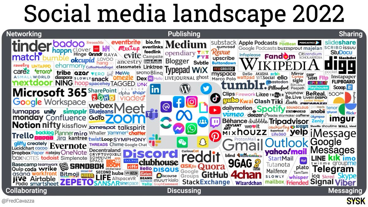 Voici un article très riche qui vous présente le panorama des réseaux sociaux 2022.

1er constat, l'apparition de médias sociaux décentralisés ...
Bientôt des réseaux sociaux 3.0 
Merci <a href="/fredcavazza/">Frederic CAVAZZA</a> pour cet éclairage
#réseauxsociaux  #medias  
Lecture de 15 min