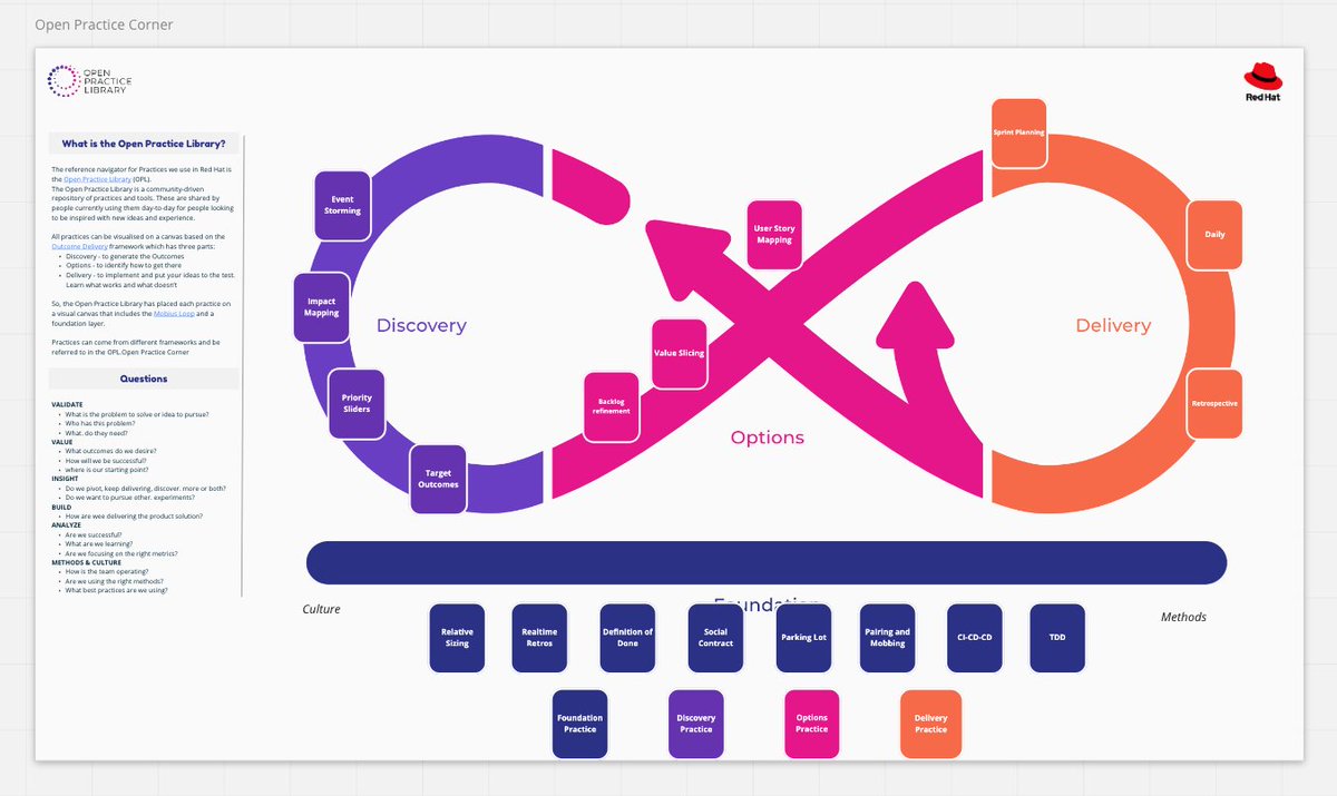 redhatservices's tweet photo. Open @PracticeLibrary Coach Donna Benjamin explains OPL as a repository for team practice, an open source project, and a community; bringing agile software development principles to an #opensource world. Watch the video to learn more and #Contribute2OPL: https://t.co/A7yq9GynsF https://t.co/tIYZOnwsWe
